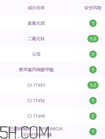 zfc粉底膏傷皮膚嗎？zfc粉底膏好用嗎？