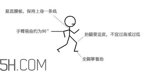 冬天晨跑要注意什么？冬天晨跑有什么注意事項(xiàng)嗎？