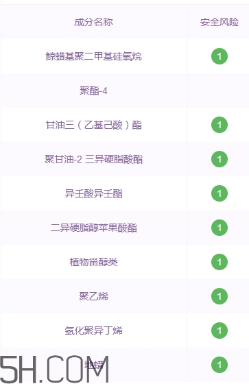 suhu尚惠口紅好用嗎？尚惠口紅安全嗎？