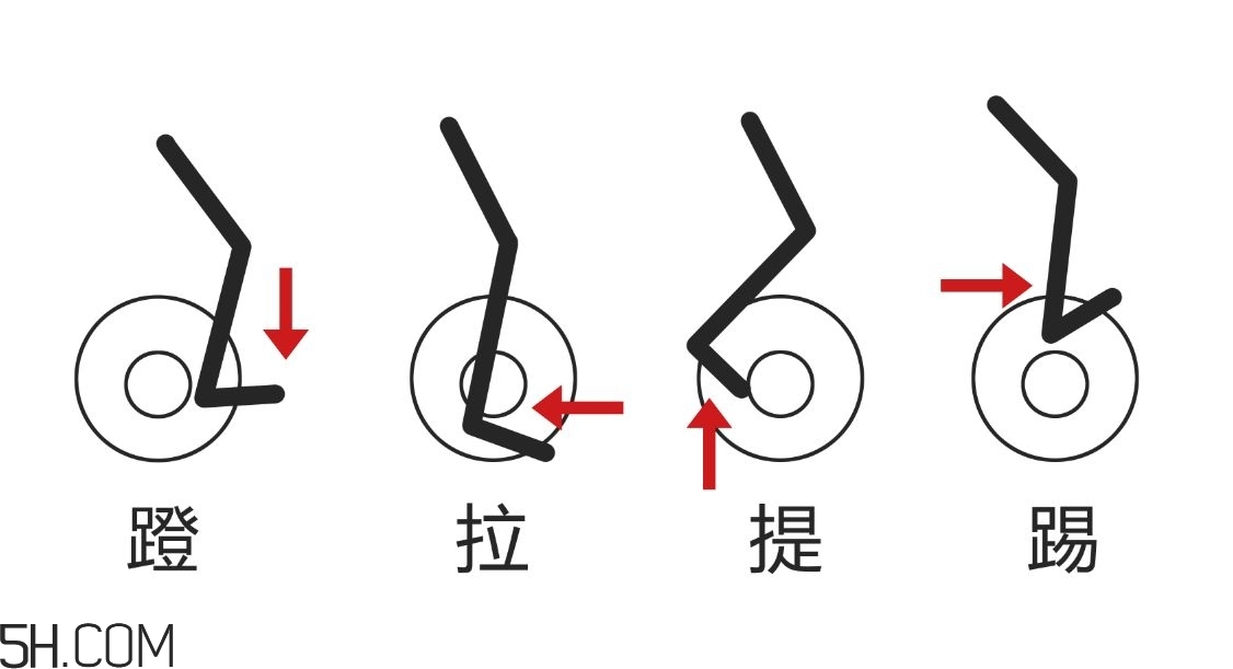 動感單車適合多大年紀(jì)？動感單車適合哪些人騎？