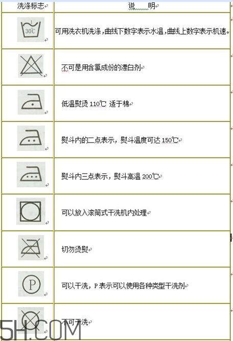 羽絨服標(biāo)簽上的圖什么意思？羽絨服標(biāo)牌怎么看？