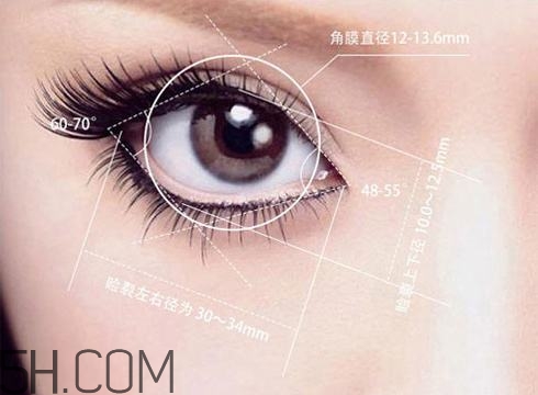 割完雙眼皮不能吃什么？割完雙眼皮如何進(jìn)行飲食調(diào)理？