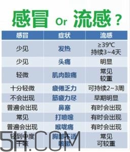 流感高發(fā)季怎么辦？流感高發(fā)季兒童如何預(yù)防？