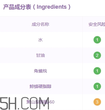 雅頓面霜孕婦可以用嗎？雅頓哪款面霜孕婦可以用？