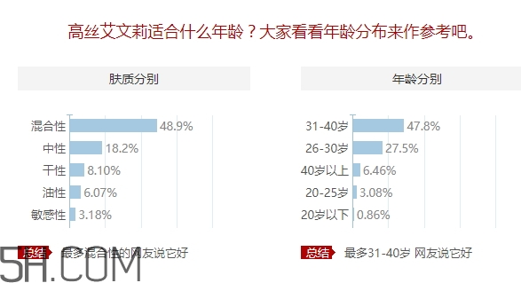 avenir艾文莉適合什么年齡？高絲艾文莉適合什么膚質？