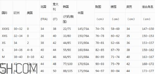 阿瑪尼衣服尺碼偏大嗎？阿瑪尼尺碼對照表