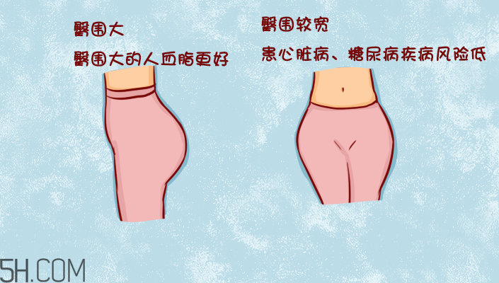 臀部護理對健康有什么影響？日常如何保養(yǎng)臀部健康？
