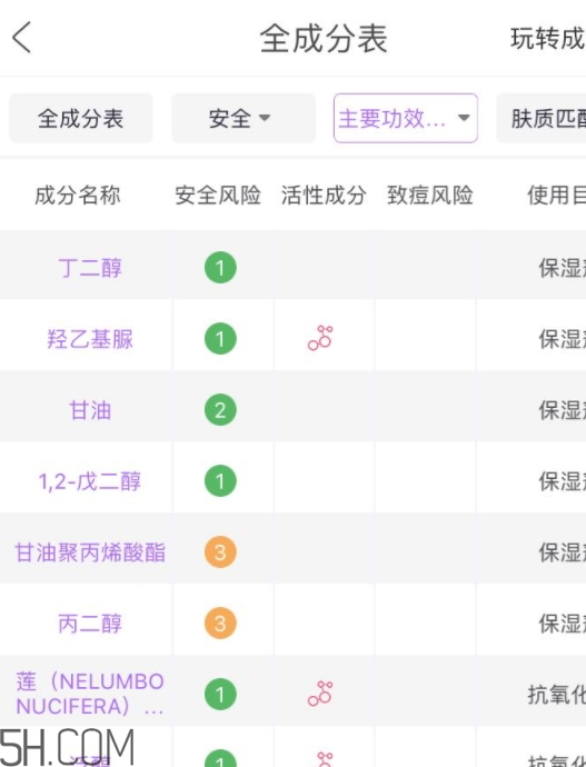 歐詩漫珍珠智慧水價格 你還沒有入手嗎？