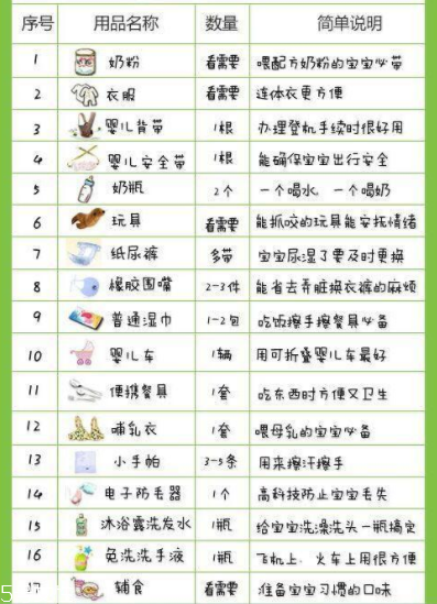 寶寶做飛機(jī)要注意些什么？寶寶旅游行李清單