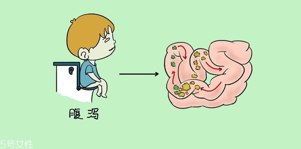 小兒腹瀉該怎么檢查？五大步驟需注意