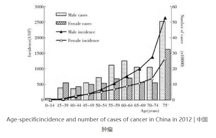 癌細(xì)胞是怎么生成的？原癌基因打敗了抑癌基因
