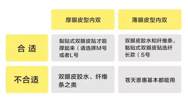 外國人為什么不用割雙眼皮？白種人天生雙眼皮