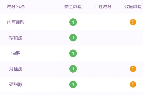 自然堂洗面奶孕婦可以用嗎？香精防腐劑要避開