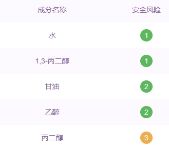 自然堂爽膚水怎么樣？看看是不是含酒精