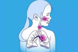 有幾種人要特別當(dāng)心肺炎？這些人病死率很高