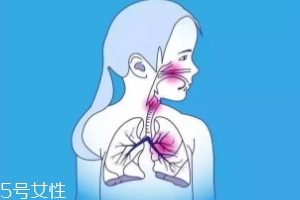 有幾種人要特別當心肺炎？這些人病死率很高