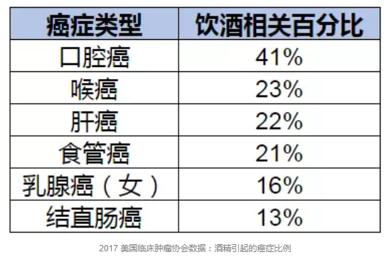 喝多少酒算安全？有基因缺陷的中國人最好不要喝
