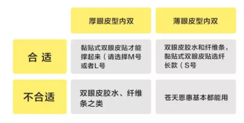 內(nèi)雙怎么進(jìn)化成雙眼皮？全是雙眼皮貼的功勞