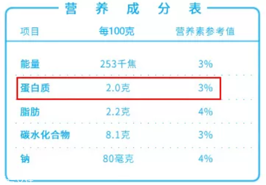 酸奶能排除有害重金屬？盤點(diǎn)酸奶的隱藏技能