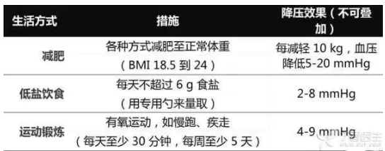 血壓怎么算控制得好？病友請記住這個數字