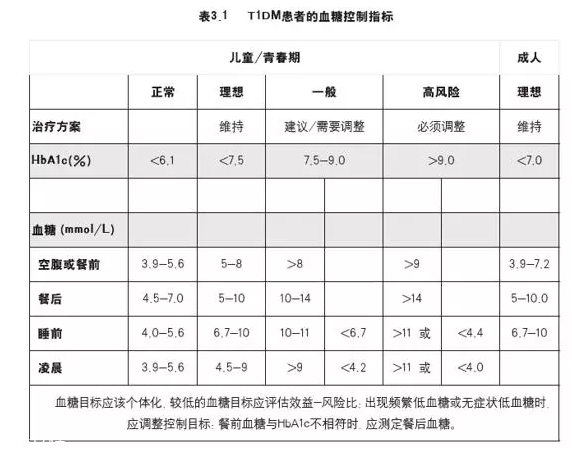 肥胖的根本原因是什么？糖糖真的很危險