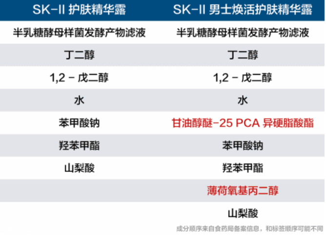 男士護(hù)膚品有什么特別之處？男性出油是女性的2倍