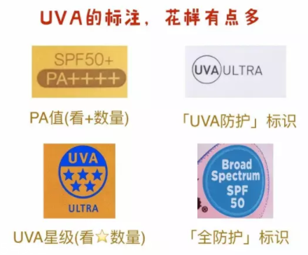 防曬系數(shù)怎么理解？UVB和UVA要分清