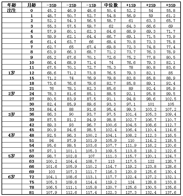 孩子身高矮怎么辦？父親影響孩子身高