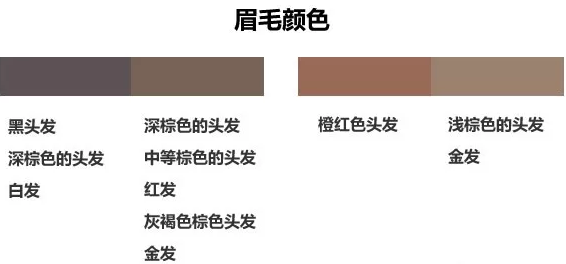 眉筆顏色怎么選擇？與發(fā)色一致不出錯(cuò)