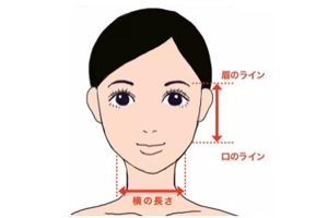 劉海怎么弄好看？根據(jù)臉型來判斷