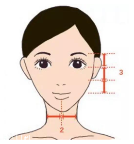 劉海怎么弄好看？根據(jù)臉型來判斷