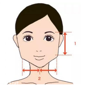 劉海怎么弄好看？根據(jù)臉型來判斷