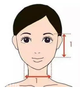 劉海怎么弄好看？根據(jù)臉型來判斷