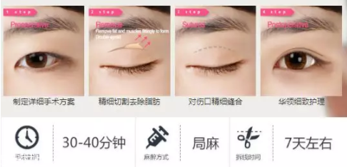 眼睛小怎么變大？畫一個臥蠶立即變大