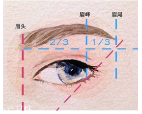 眉毛畫壞了怎么補(bǔ)救？12種拯救方法都在這里了