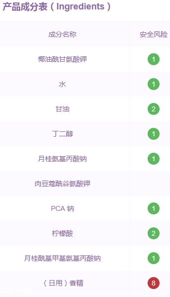 雅詩蘭黛洗面奶是皂基嗎？來分析一下成分