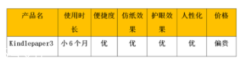 亞馬遜kindle好用嗎？閱讀神器還原紙質(zhì)書體驗(yàn)