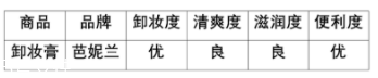 芭妮蘭卸妝膏適合什么膚質(zhì)？干皮洗后溫潤(rùn)干凈