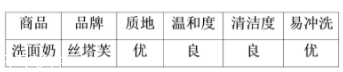 絲塔芙洗面奶可以卸妝嗎？可以卸除淡妝