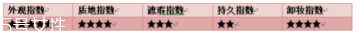 阿瑪尼粉底液脫妝嗎？4小時后要補妝