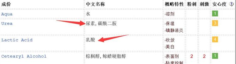duit護(hù)手霜怎么樣？快速緩解手部干燥