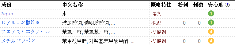 太陽社玻尿酸好用嗎？一滴就鎖水