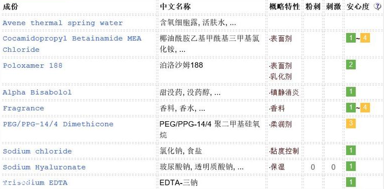 雅漾卸妝水敏感肌能用嗎？敏感肌慎用