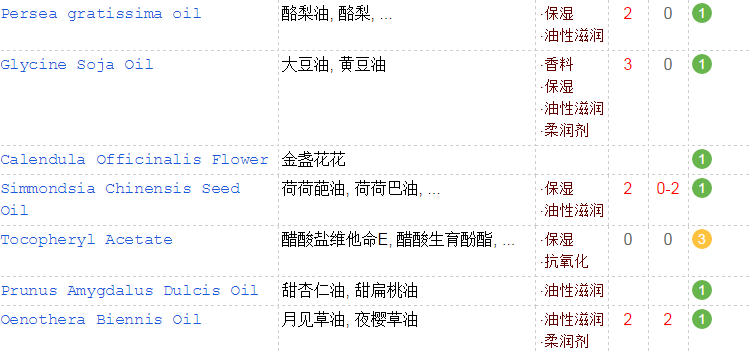 KM口紅可以吃嗎？含香料不能食用