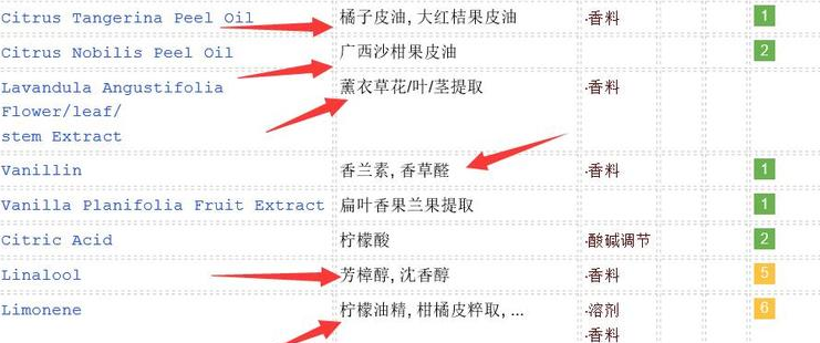 敏感肌怎么選洗面奶？含香料成分別用