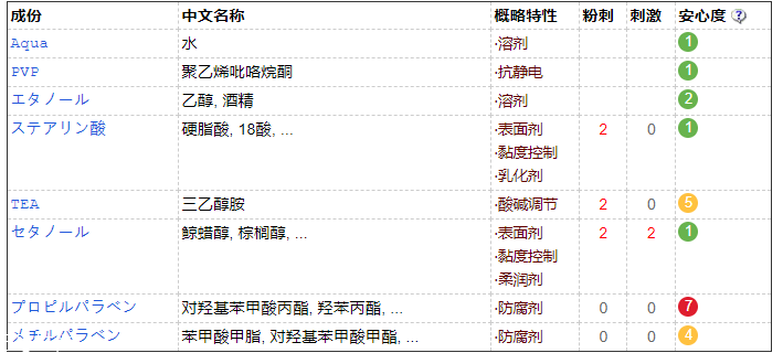 眉毛雨衣對眉毛有害嗎？并不會造成危害