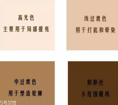 不會畫眼影怎么辦？歐美平價眼影種草轟炸