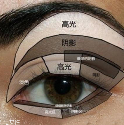 先畫眼影還是先畫眼線？先畫眼影不會讓眼線暈掉