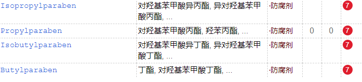 睫毛膏會傷害睫毛么？多款大牌睫毛膏防腐劑超標
