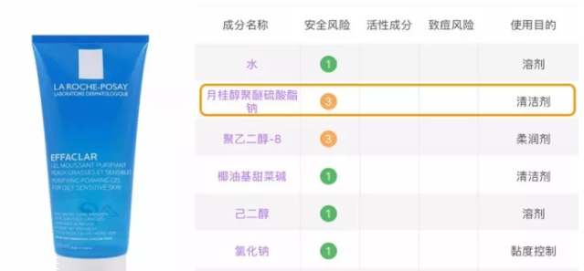 sls和sles是什么？怎么分辨sls sles？